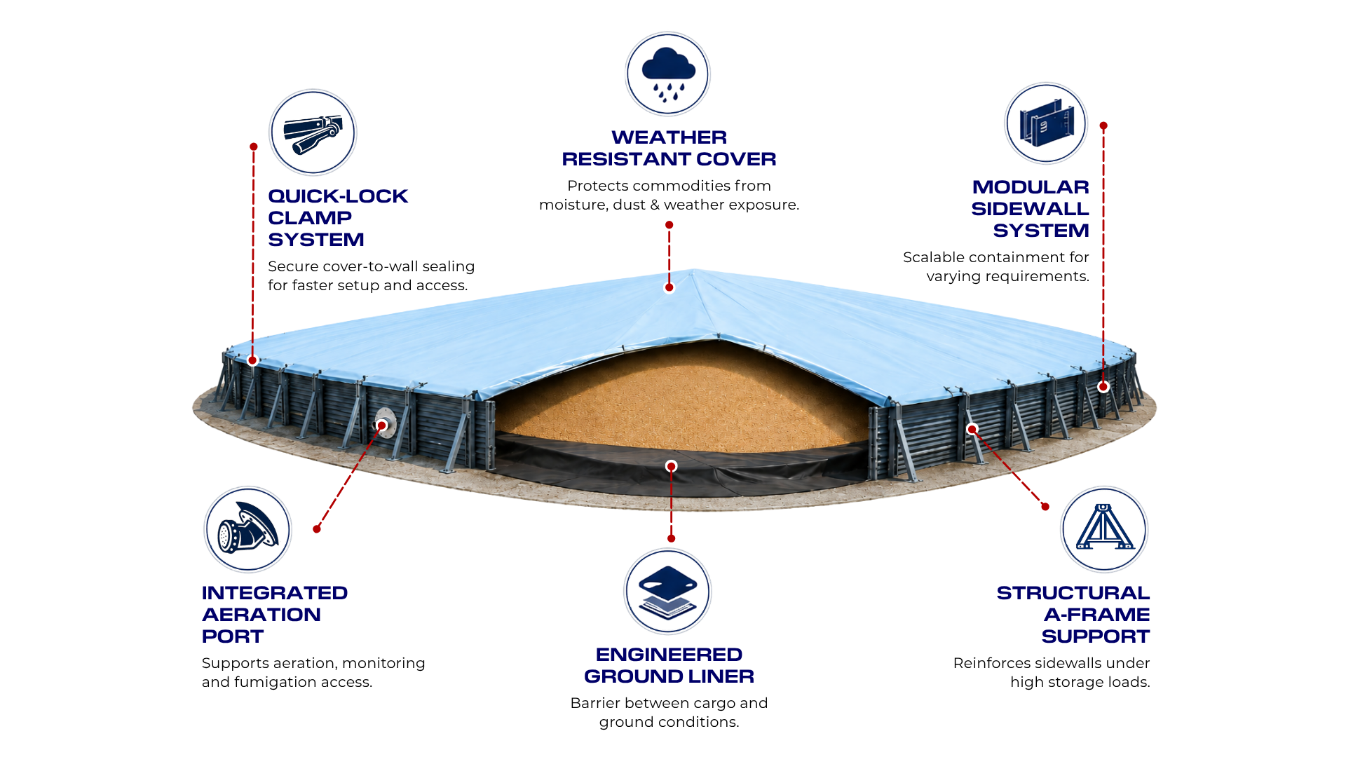 Rapidpack Ground Silo - How it works